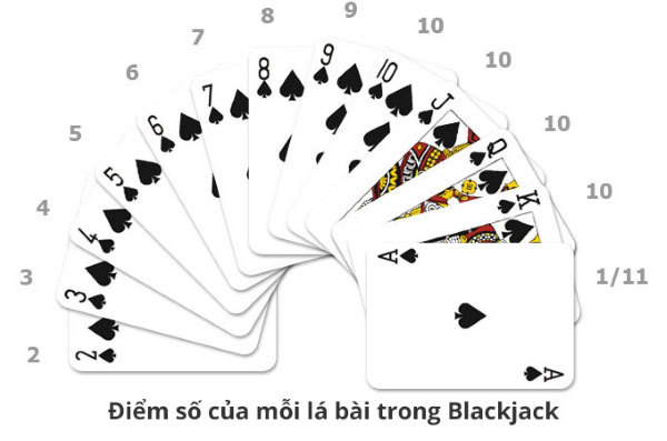 Quy luật tính điểm các lá bài trong game Blackjack